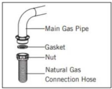 Main Gas Pipe Gasket Nut Natural Gas Connection Hose