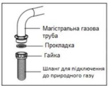 Магістральна газова труба Прокладка Гайка Шланг для підключення до природного газу