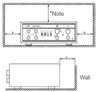 *Note * Wall