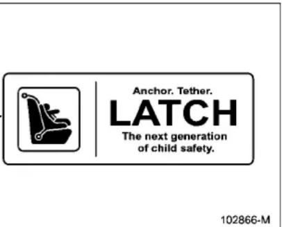 Anchor. Tether. LATCH The next generation of child safety.