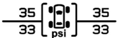 35 33 [psi] 35 33