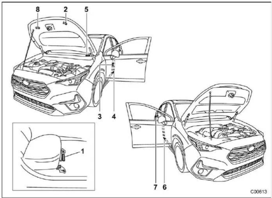 8 2 5 3 4 1 7 6 C00613
