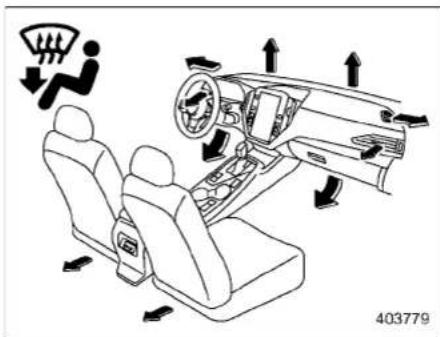 Diagram illustrating car interior airflow and exhaust behavior with labeled arrows and a circular icon showing air pollution.
