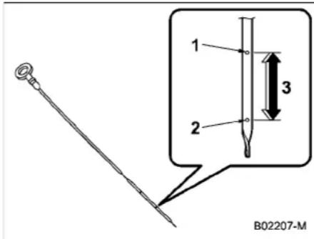 1 2 3 B02207-M