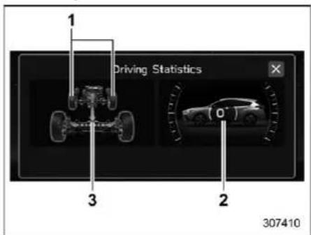 1 Driving Statistics 3 2 307410