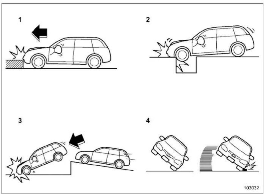 SUBARU Impreza Wagon (1995) - Examples of the types of accidents in which it is possible that the SRS side airbag and the SRS curtain airbag will deploy - 1