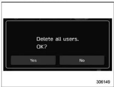 Delete all users. OK? Yes No 306149