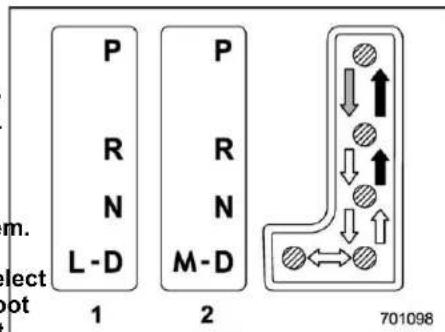 m. lect bot 1 2 P R N L -D P R N M -D 701098
