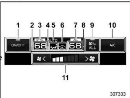 1 2 3 4 5 6 7 8 9 10 ON/OFF SYNC AUTO ALL ALL A/C 68 68 11 307333