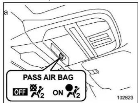 a PASS AIR BAG OFF ON 102823