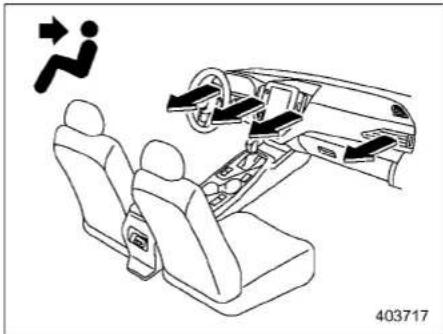 SUBARU Impreza Wagon (1995) - ■ Airflow Mode Selection - 1