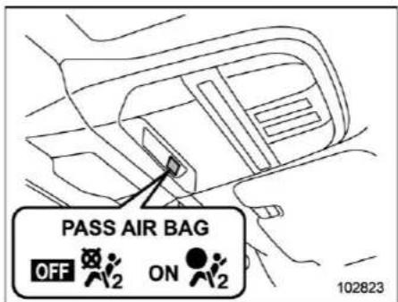 PASS AIR BAG OFF ON 102823