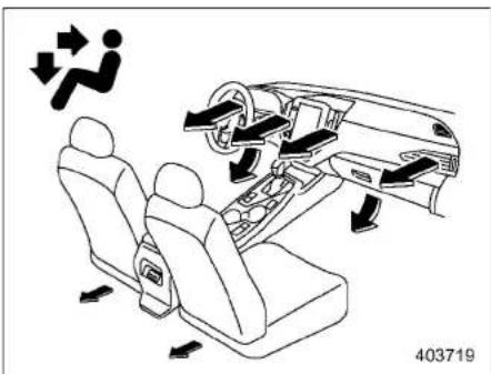 SUBARU Impreza Wagon (1995) - ■ Airflow Mode Selection - 3