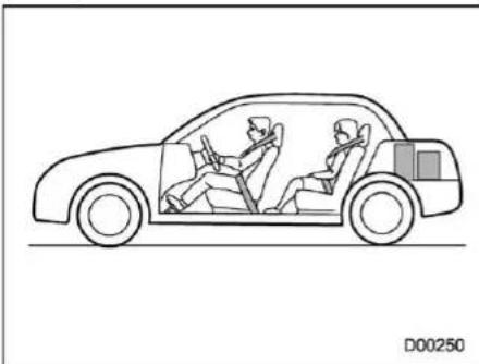 SUBARU Impreza Wagon (1995) - Available Load Capacity - 1