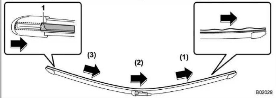 1 (3) (2) (1) B02029