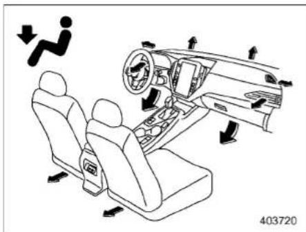 Diagram illustrating car seat and dashboard airflow with directional arrows and a vehicle diagram, labeled 403720