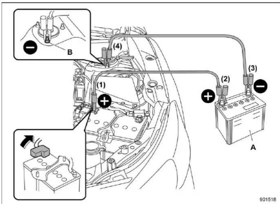 Diagram of automotive battery connection with labeled components and wiring connections