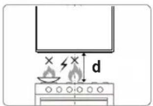 Diagram showing a cooking setup with a stove, fire extinguisher, and a lid, labeled with dimension 'd'