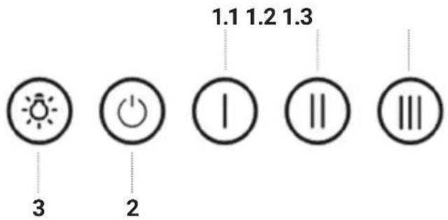 1.1 1.2 1.3 3 2