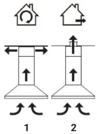 Diagram illustrating two mechanical or structural configurations with house symbols and directional arrows, labeled 1 and 2.