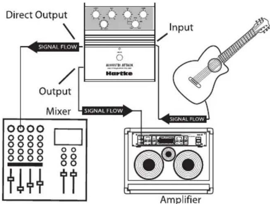 Hartke Acoustic Attack - Direct Insertion of an Instrument into a PA System - 1