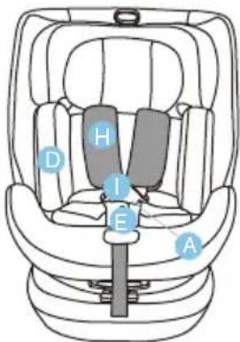 Caretero Azure I-Size - REINIGUNG UND PFLEGE - 2