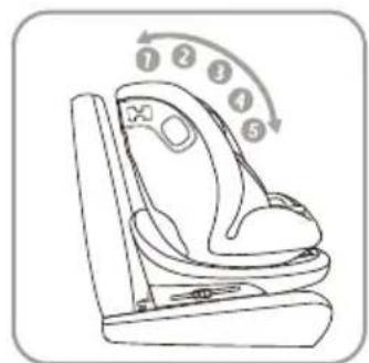 Diagram of a car seat with numbered arrows indicating clockwise motion or rotation around the seat.