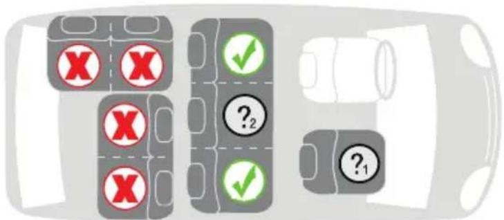 Diagram showing vehicle road signs with checkmarks and question marks, likely indicating inspection or verification points.