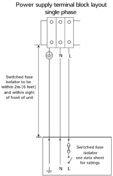 Power supply terminal block layout single phase Switched fuse isolator to be within 2m (6 feet) and within sight of front of unit N L Switched fuse isolator see data sheet for ratings
