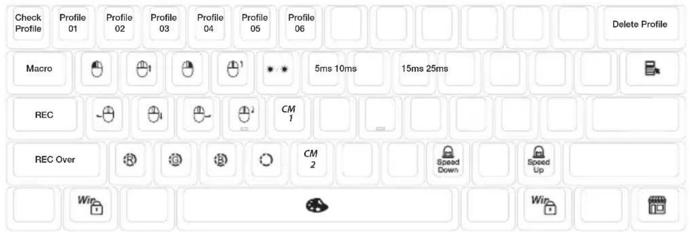 Check Profile Profile 01 Profile 02 Profile 03 Profile 04 Profile 05 Profile 06 5ms 10ms 15ms 25ms Delete Profile Macro REC REC Over Win CM 1 CM 2 Speed Down Speed Up Win