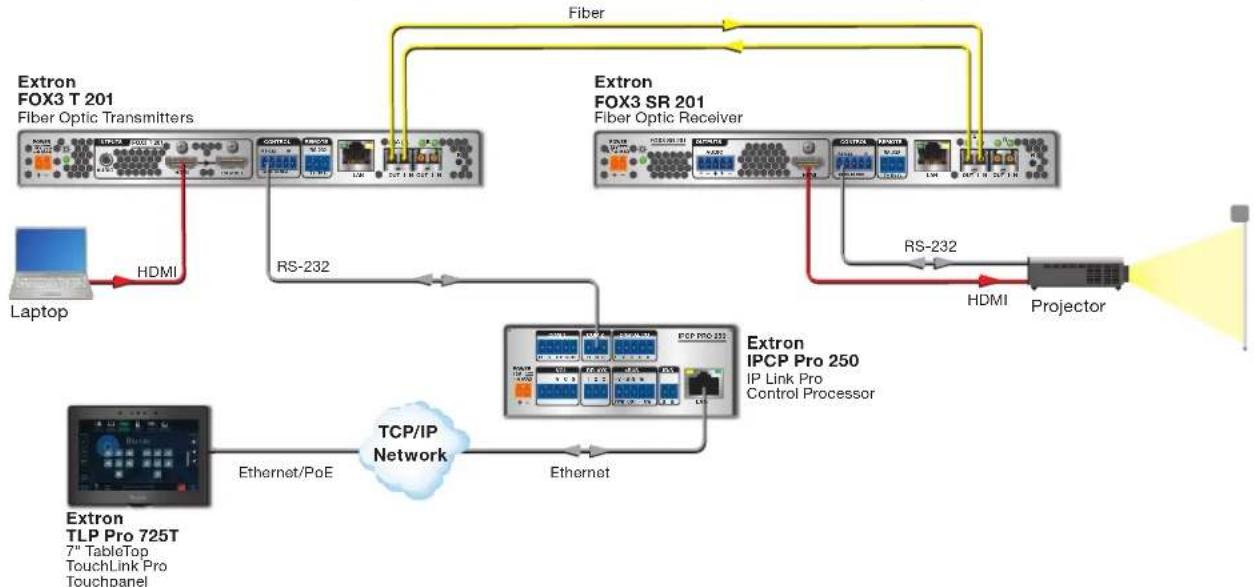 Extron FOX3 T 201 - Captive Screw Insertion - 1