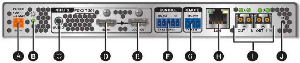 POWER 12V -A MAX INPUTS FOX3 T 201 AUDIO HDMI LOC OUT CONTROL REMOTE RS-239 IR Tx Rx Tx Rx0 Tx Rx G LAN A B OUT I N OUT I N R A B D E F G H I J