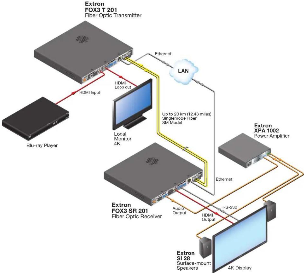 Extron FOX3 T 201 - Fiber Cable Transmission Modes - 1