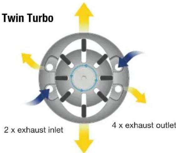 Twin Turbo 2 x exhaust inlet 4 x exhaust outlet