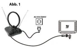 Abb. 1 AC/ON/OON TV