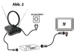 Abb. 2 AC10V/DC10V DVBT TV
