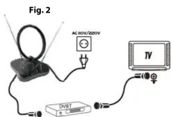 Fig. 2 AC/10V/20V DVBT TV