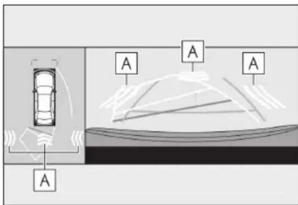 Diagram showing a car with sensor or signal detection points labeled 'A' pointing to a vehicle interior and a road surface.