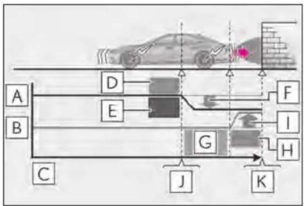 LEXUS LS 500h (2025) - System overview - 3