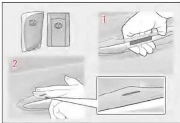 Illustration showing steps to handle a wrist with a pen, including labeled instructions and hand positions