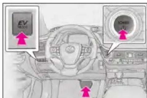 Diagram of a car interior with EV logo and circular display, showing directional arrows for navigation or testing.