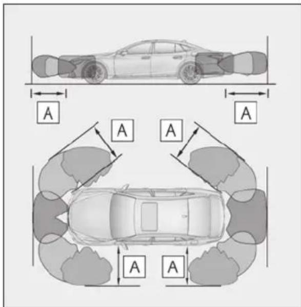 A A A A A A