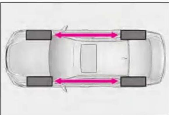 LEXUS LS 500h (2025) - Tire rotation - 1