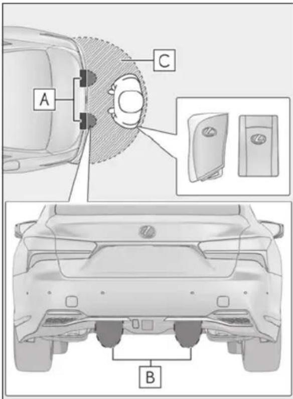Technical diagram showing front and side views of a car with labeled components A, B, and C