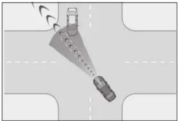 LEXUS LS 500h (2025) - ■ Intersection right/left turn assistance - 1
