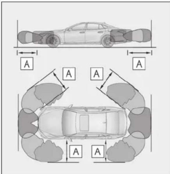 A A A A A A