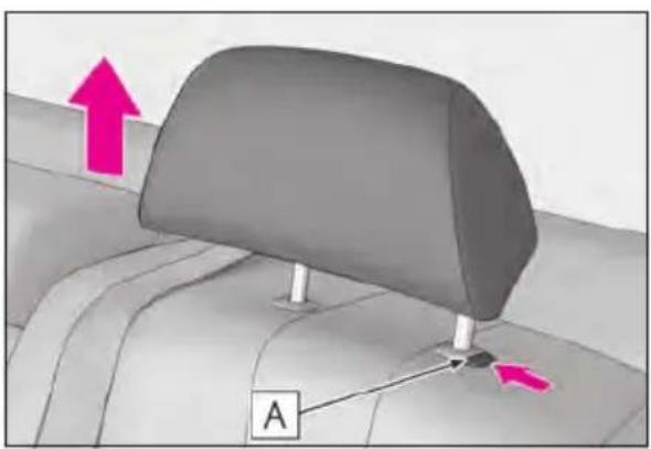 Diagram showing a car backrest with directional arrows and label 'A' indicating movement or positioning.