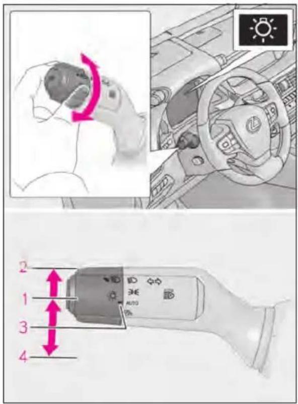 Medical or diagnostic diagram showing a patient's head with rotation and directional arrows, alongside a close-up of the car's steering wheel.