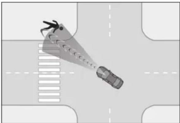 LEXUS LS 500h (2025) - ■ Intersection collision avoidance support (left/right turn) - 2