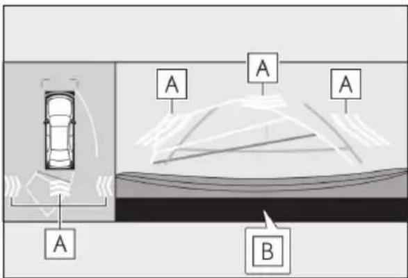Diagram showing a car driving on a road with labeled points A and B, likely illustrating a road safety or traffic scenario.
